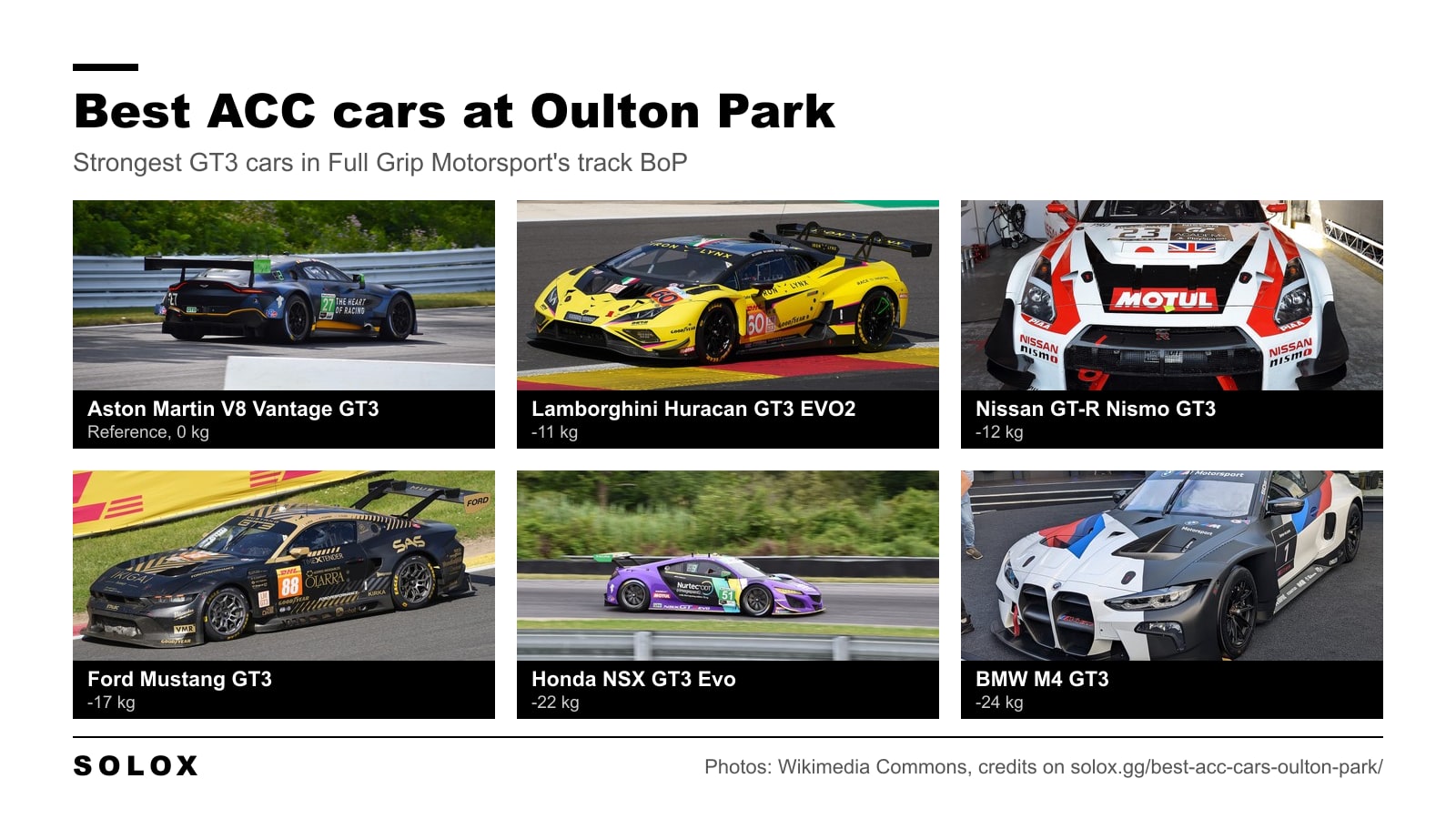 The six strongest GT3 cars at Oulton Park in Assetto Corsa Competizione