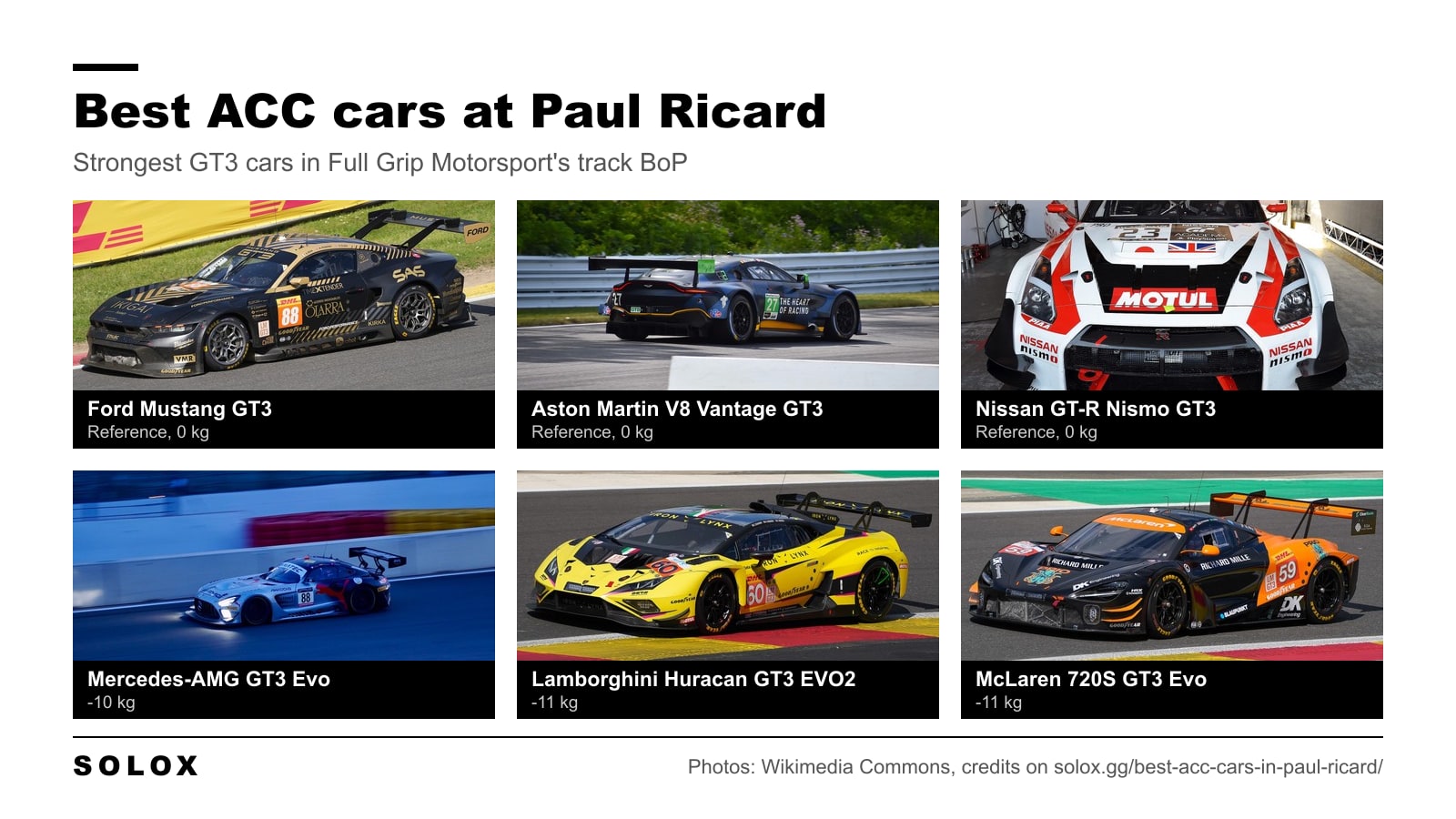 The six strongest GT3 cars at Paul Ricard in Assetto Corsa Competizione