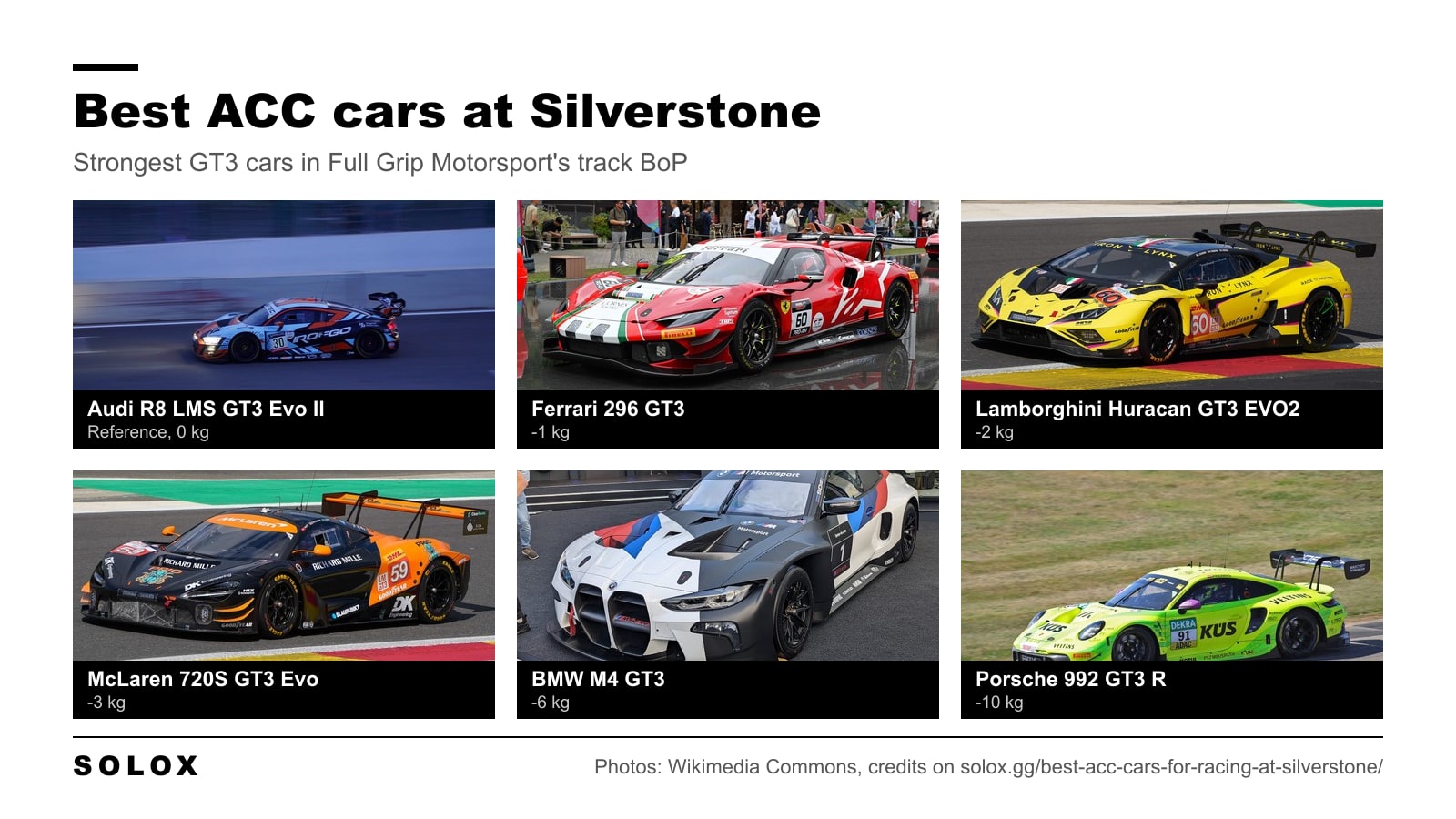 The six strongest GT3 cars at Silverstone in Assetto Corsa Competizione