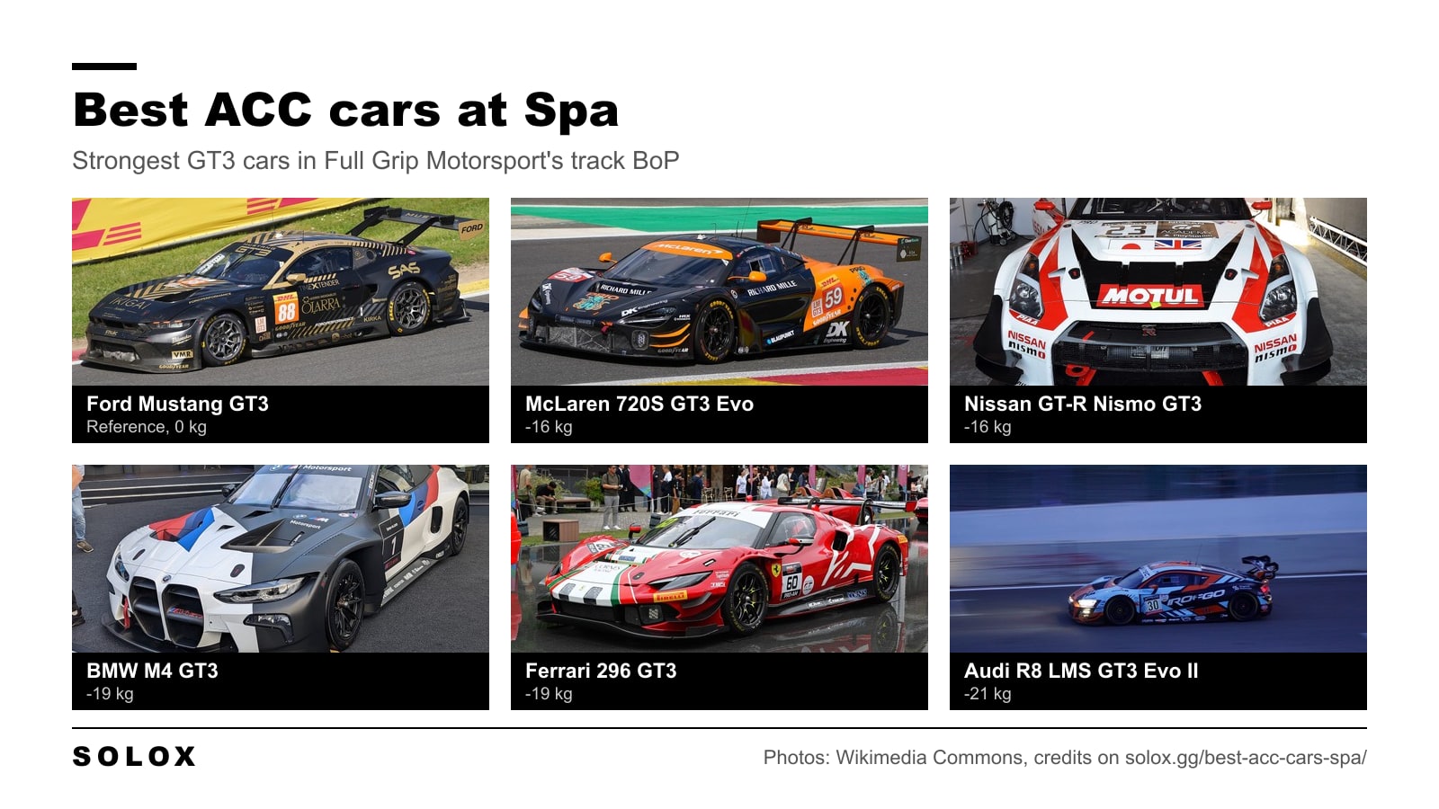 The six strongest GT3 cars at Spa-Francorchamps in Assetto Corsa Competizione
