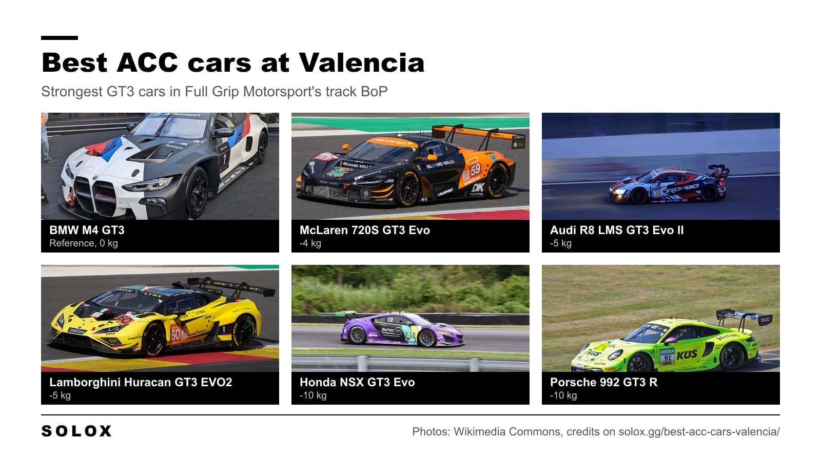The six strongest GT3 cars at Circuit Ricardo Tormo in Valencia in Assetto Corsa Competizione