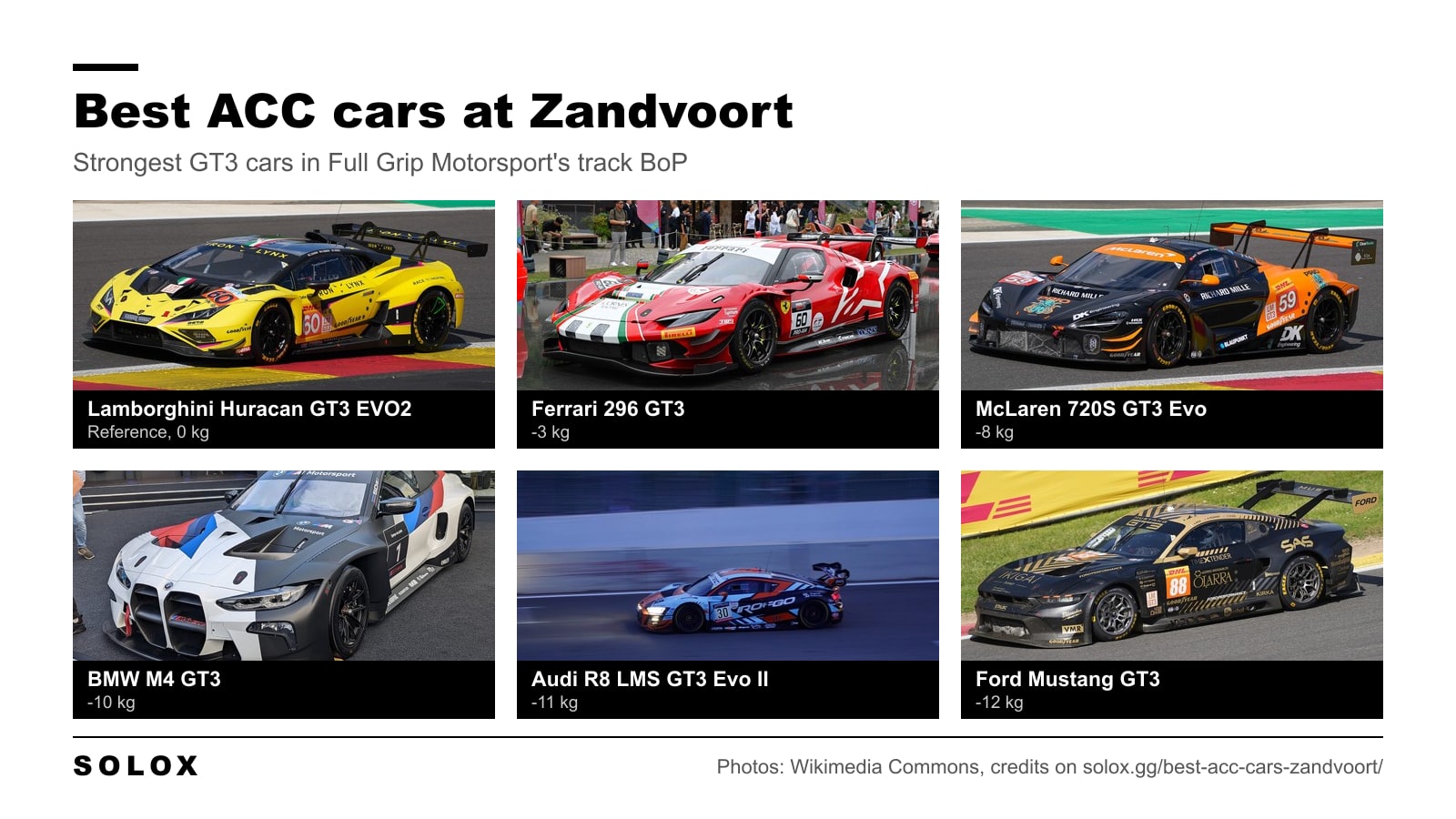 The six strongest GT3 cars at Zandvoort in Assetto Corsa Competizione