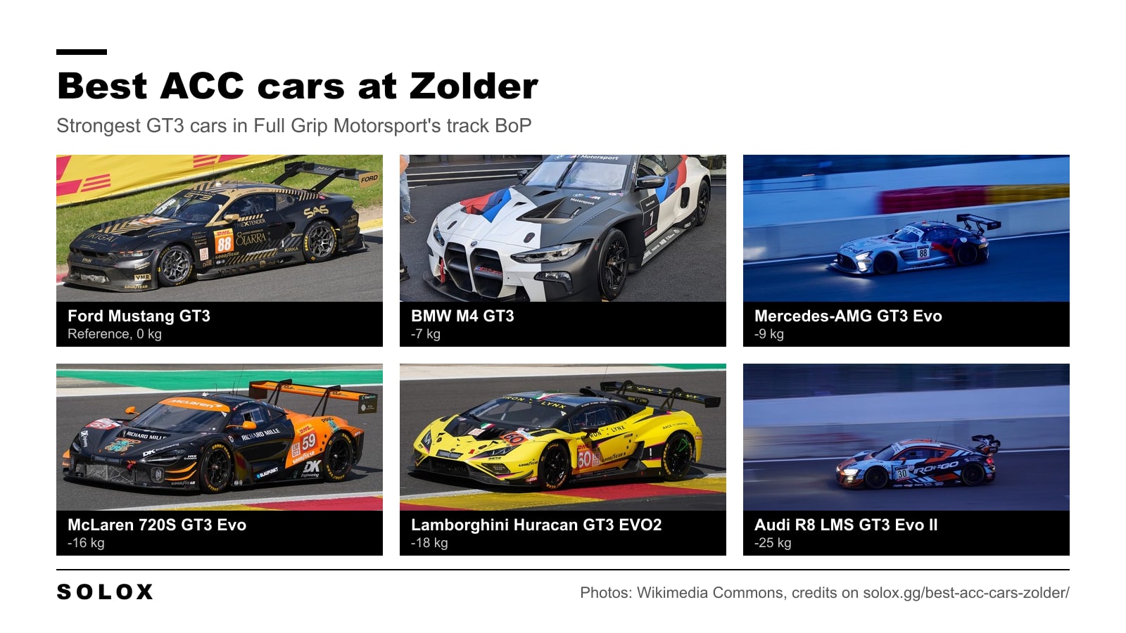 The six strongest GT3 cars at Zolder in Assetto Corsa Competizione
