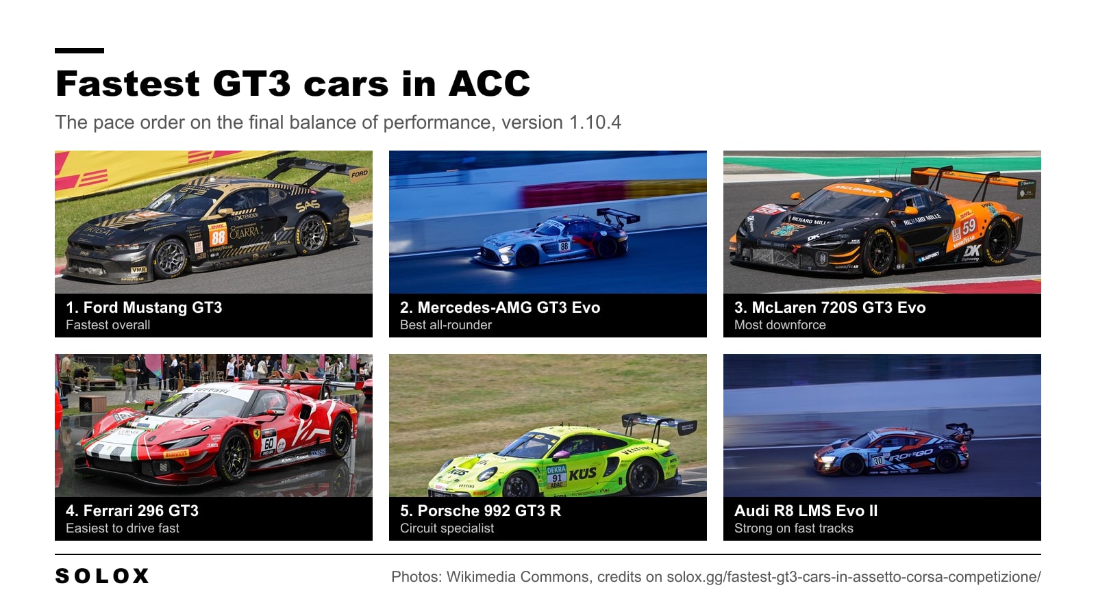 The fastest GT3 cars in Assetto Corsa Competizione shown as real cars in ranking order