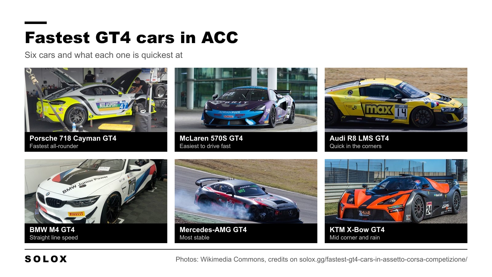 Six of the fastest GT4 cars in Assetto Corsa Competizione shown as real cars with what each is quick at