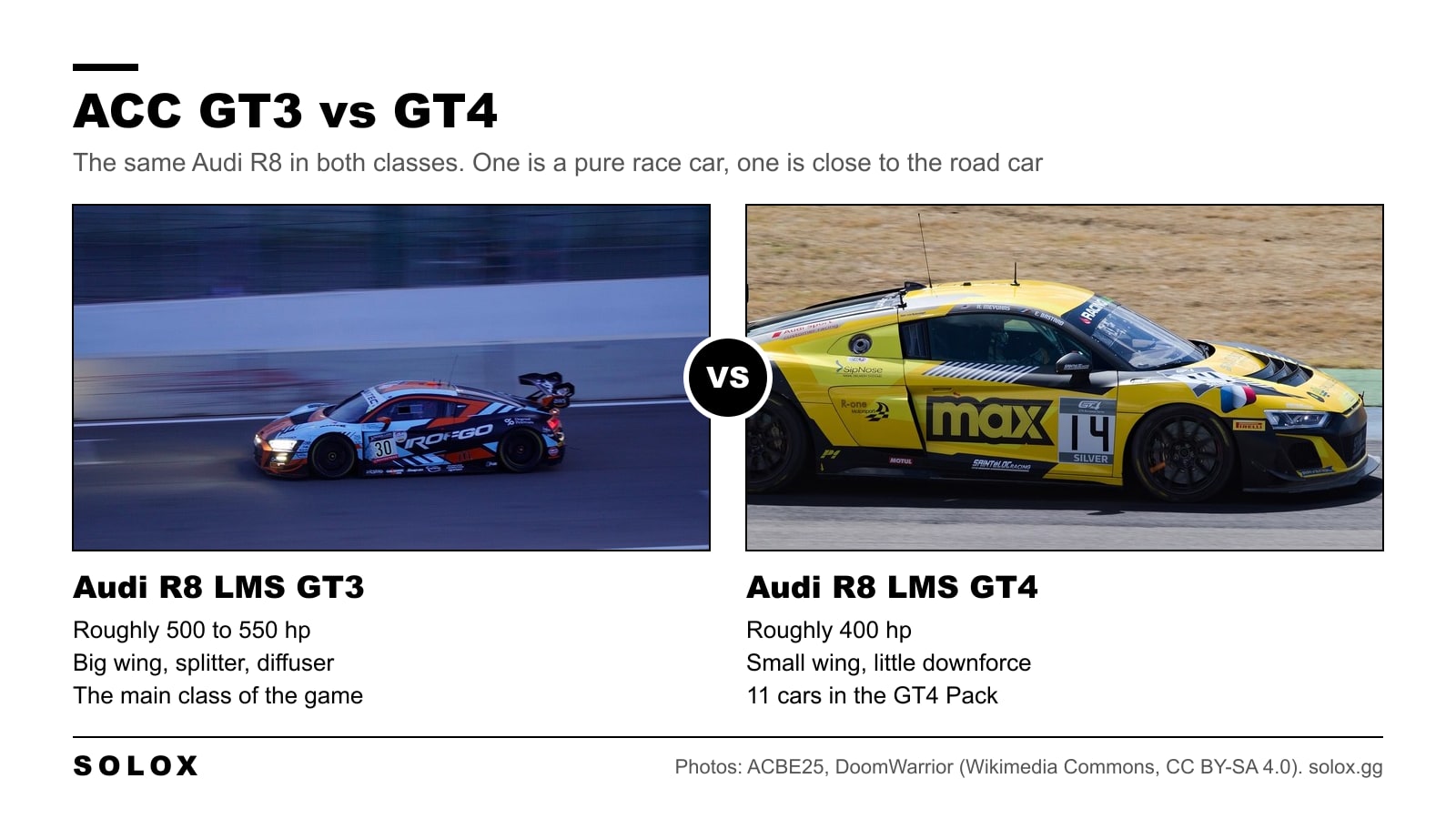 An Audi R8 LMS GT3 next to an Audi R8 LMS GT4 with the main differences between the two classes in Assetto Corsa Competizione