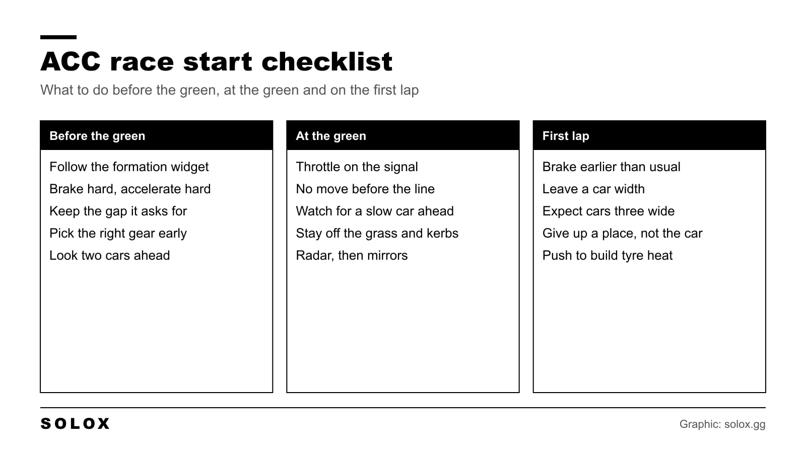 Checklist for a race start in Assetto Corsa Competizione: before the green, at the green and on the first lap
