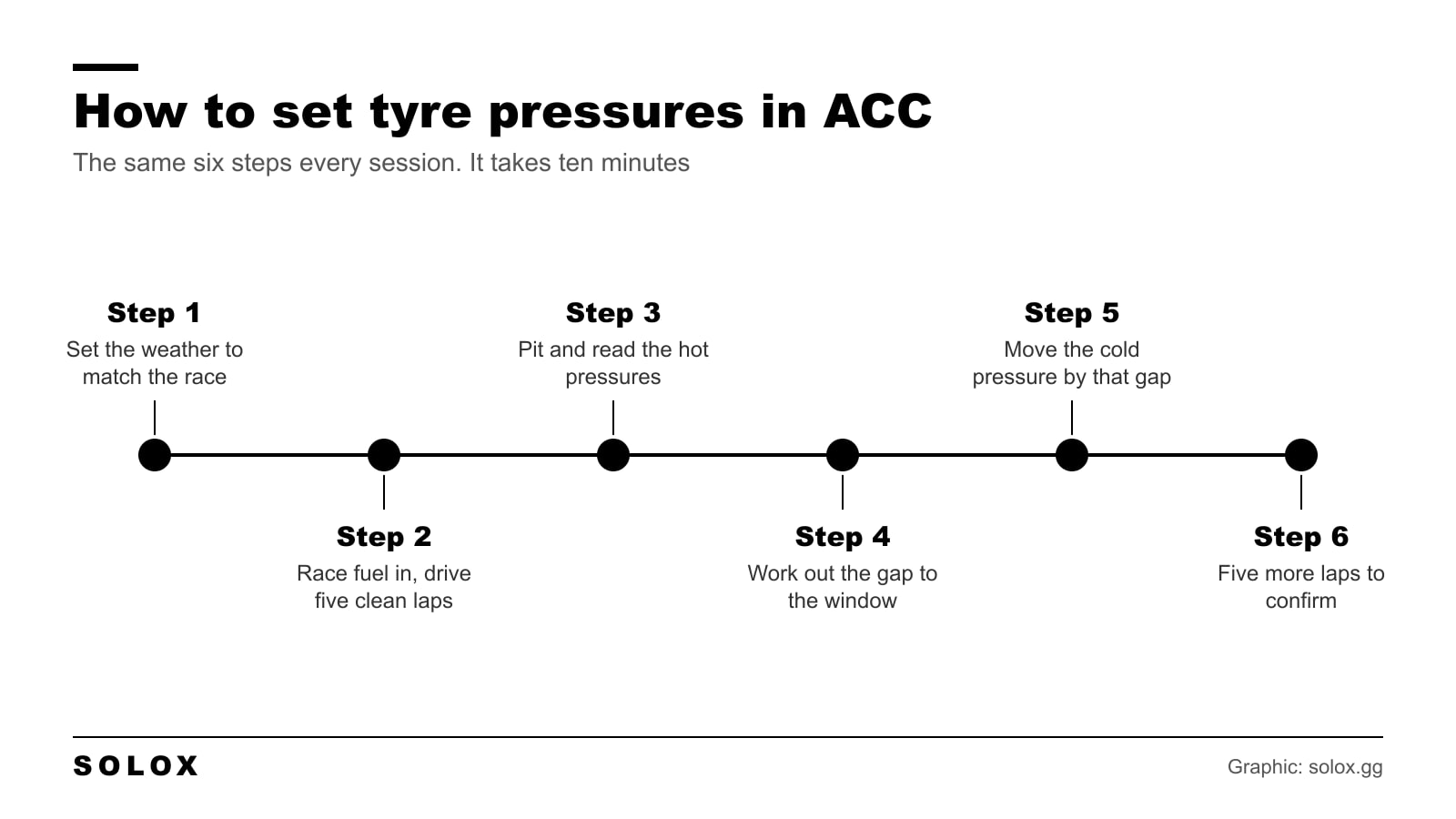 Six steps to set tyre pressures in Assetto Corsa Competizione