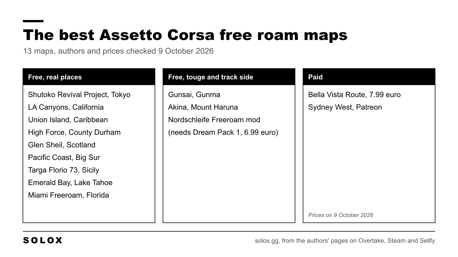 The best Assetto Corsa free roam maps in three columns: free maps of real places, free fictional and touge maps, and paid maps