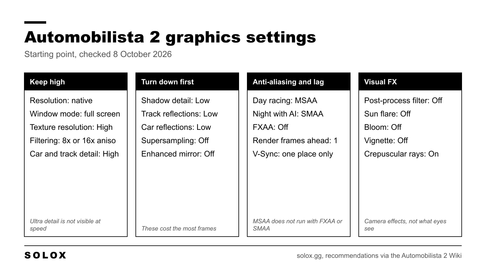 Cheat sheet of Automobilista 2 graphics settings in four groups: what to keep high, what to turn down first, anti-aliasing and input lag, and Visual FX
