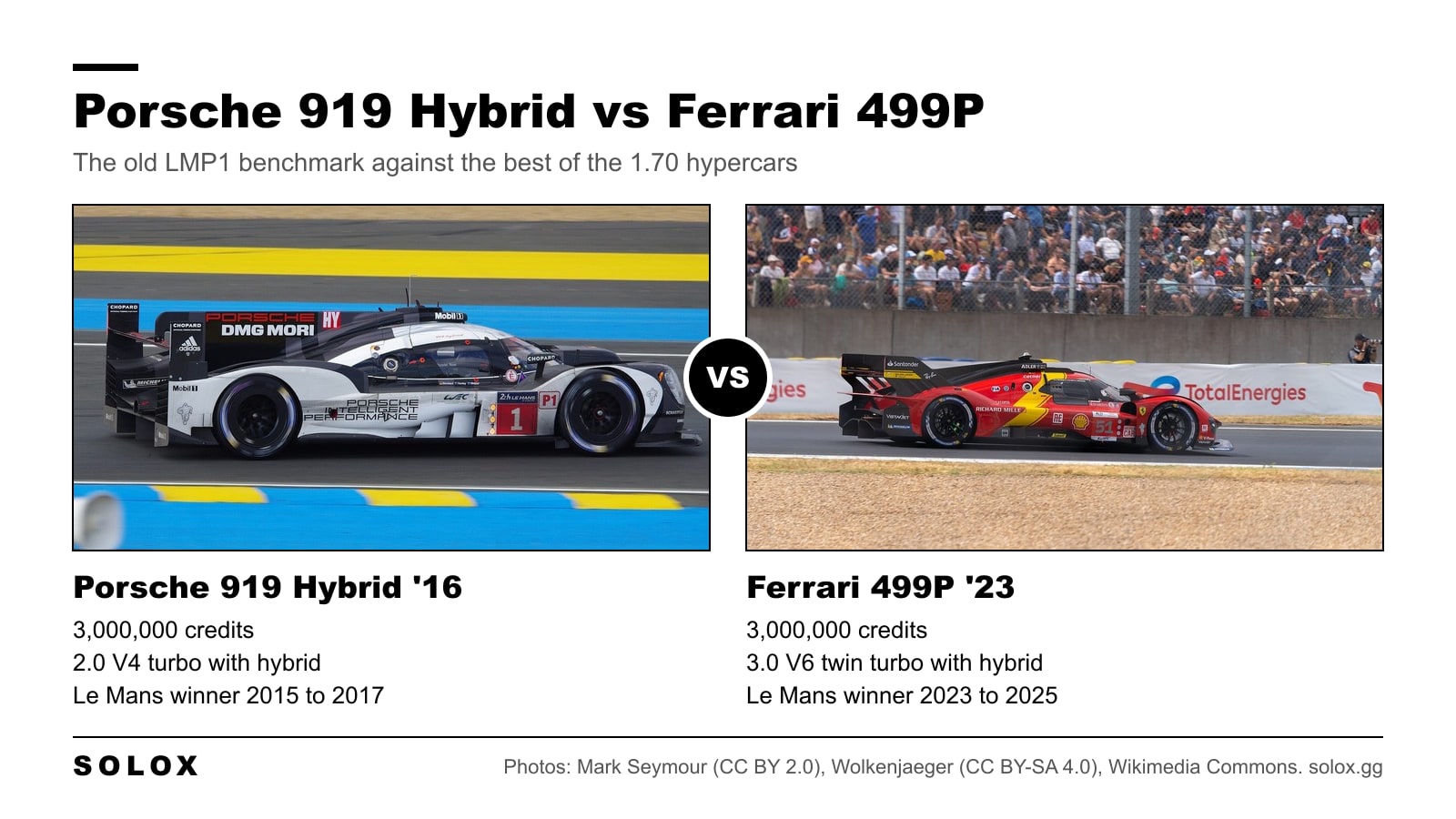 Comparison graphic: Porsche 919 Hybrid '16 against Ferrari 499P '23, both 3,000,000 credits in Gran Turismo 7