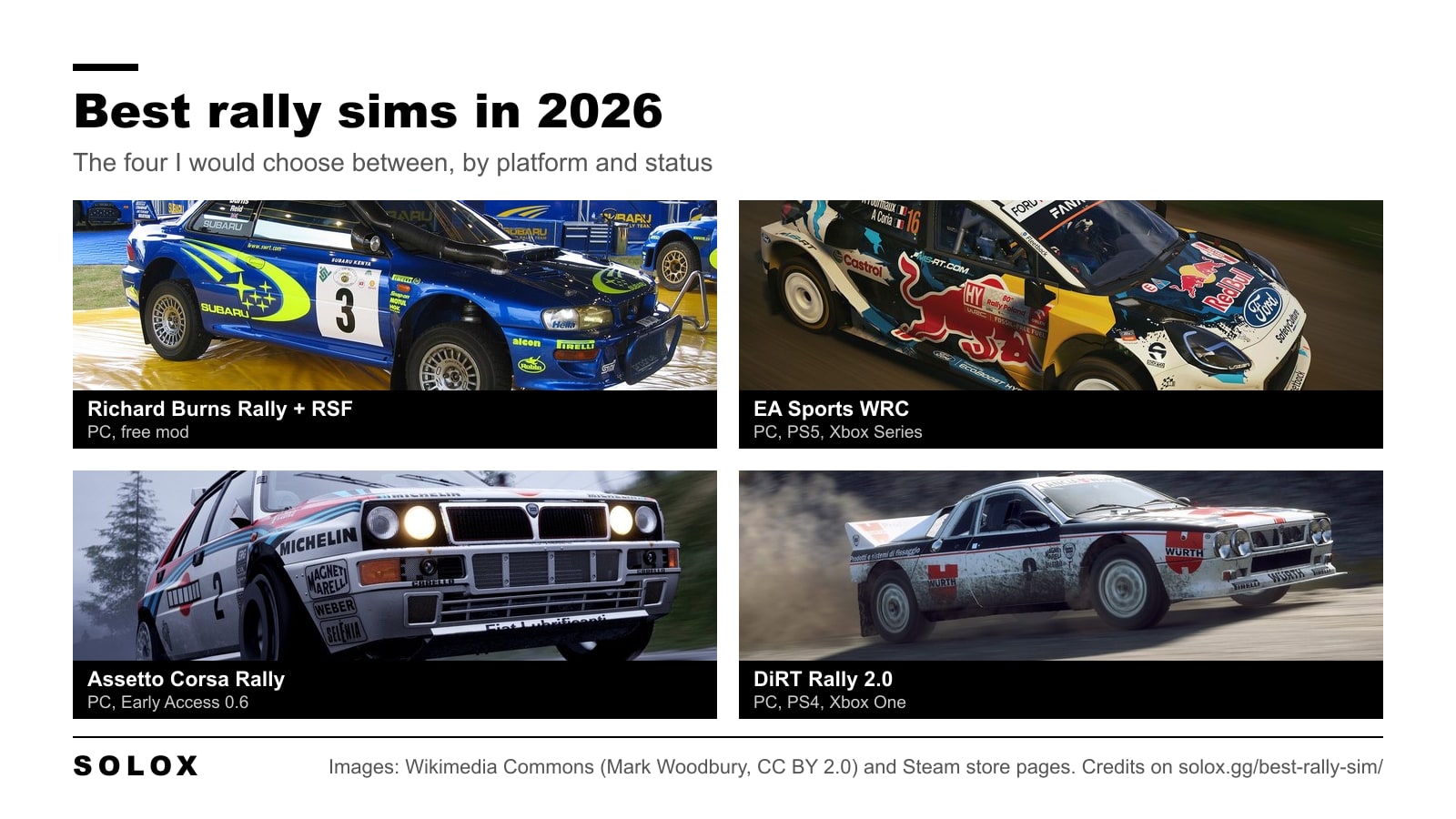 Four rally sims side by side: Richard Burns Rally with RSF on PC, EA Sports WRC on PC, PS5 and Xbox Series, Assetto Corsa Rally in Early Access on PC, and DiRT Rally 2.0 on PC, PS4 and Xbox One