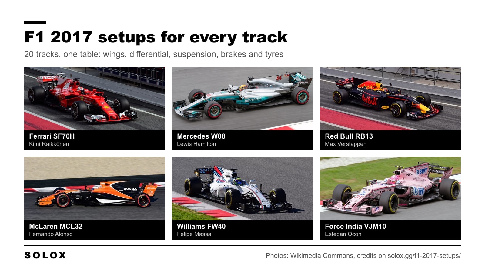Photos of six 2017 Formula 1 cars: Ferrari SF70H, Mercedes W08, Red Bull RB13, McLaren MCL32, Williams FW40 and Force India VJM10