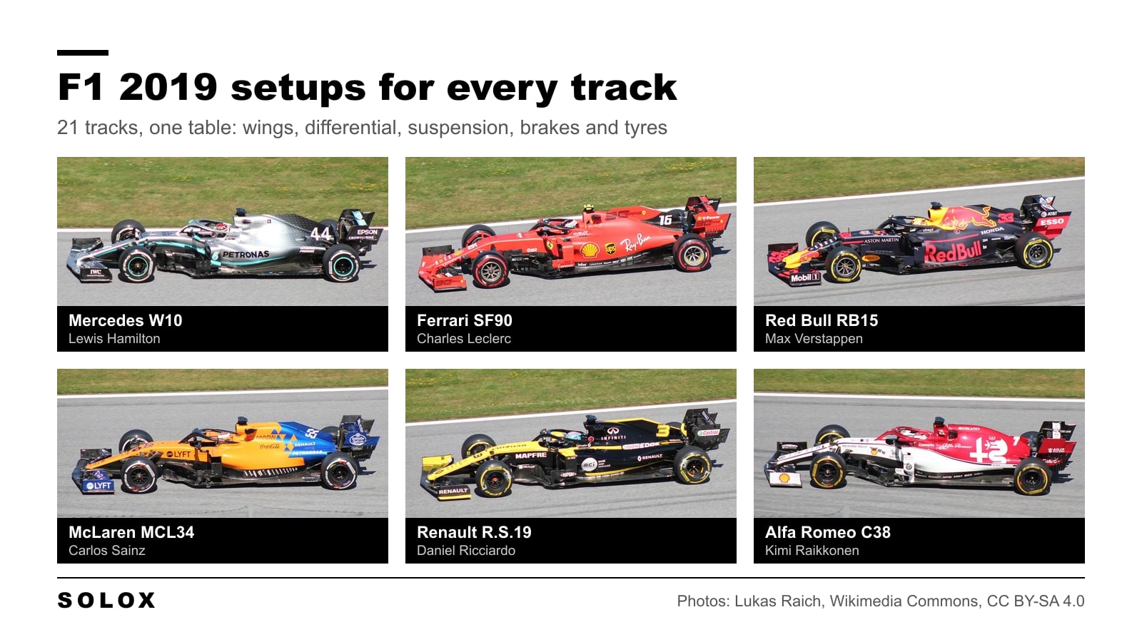 Photos of six 2019 Formula 1 cars: Mercedes W10, Ferrari SF90, Red Bull RB15, McLaren MCL34, Renault R.S.19 and Alfa Romeo C38