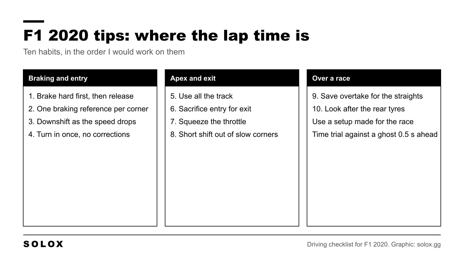 Checklist of ten F1 2020 driving tips grouped into braking and entry, apex and exit, and race management