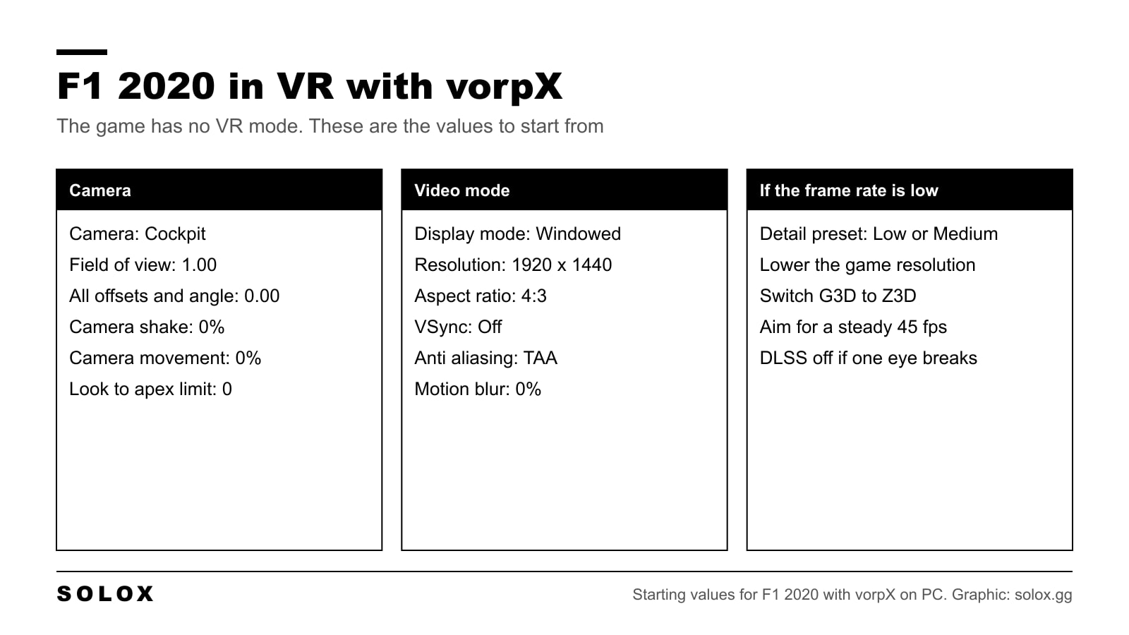Chart of F1 2020 VR settings with vorpX: camera values, video mode values and what to change when the frame rate is low