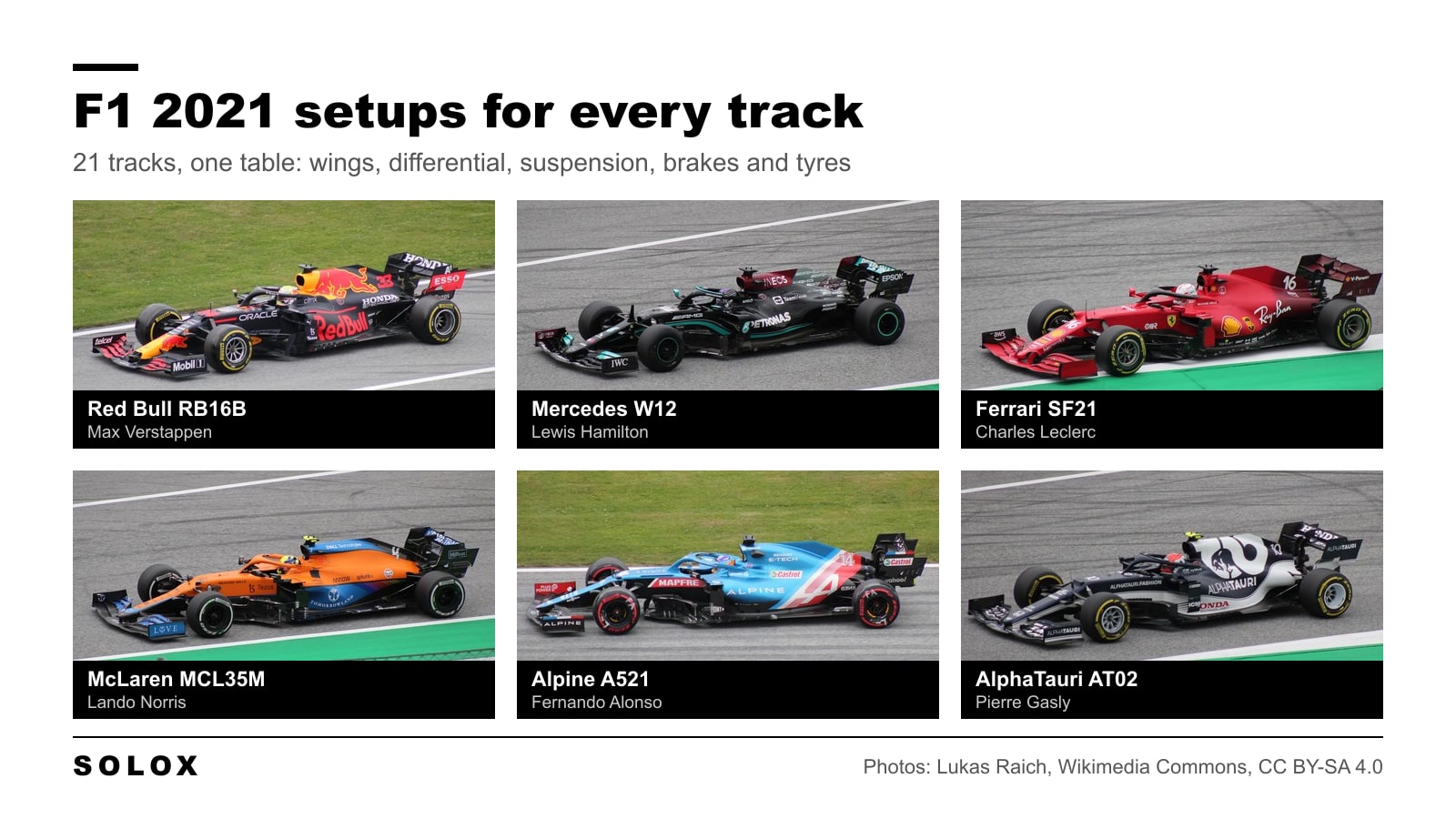 Photos of six 2021 Formula 1 cars: Red Bull RB16B, Mercedes W12, Ferrari SF21, McLaren MCL35M, Alpine A521 and AlphaTauri AT02