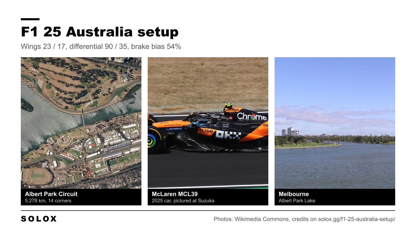 Satellite view of the Albert Park Circuit in Melbourne, a 2025 McLaren MCL39 and Albert Park Lake