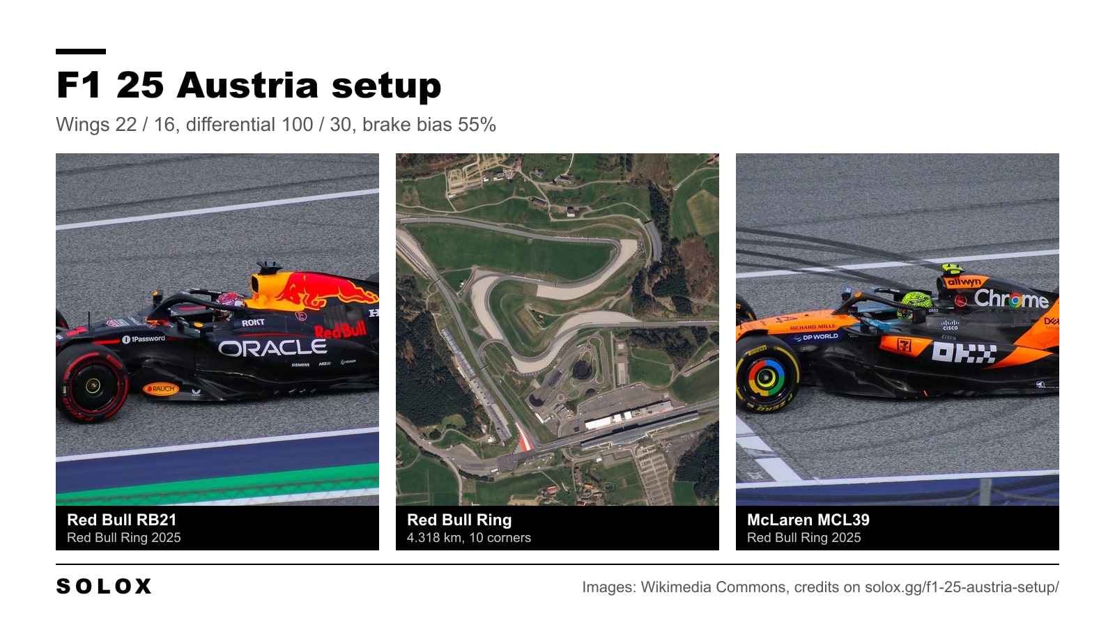 A Red Bull RB21 and a McLaren MCL39 on track at the Red Bull Ring in 2025, with a satellite view of the circuit between them