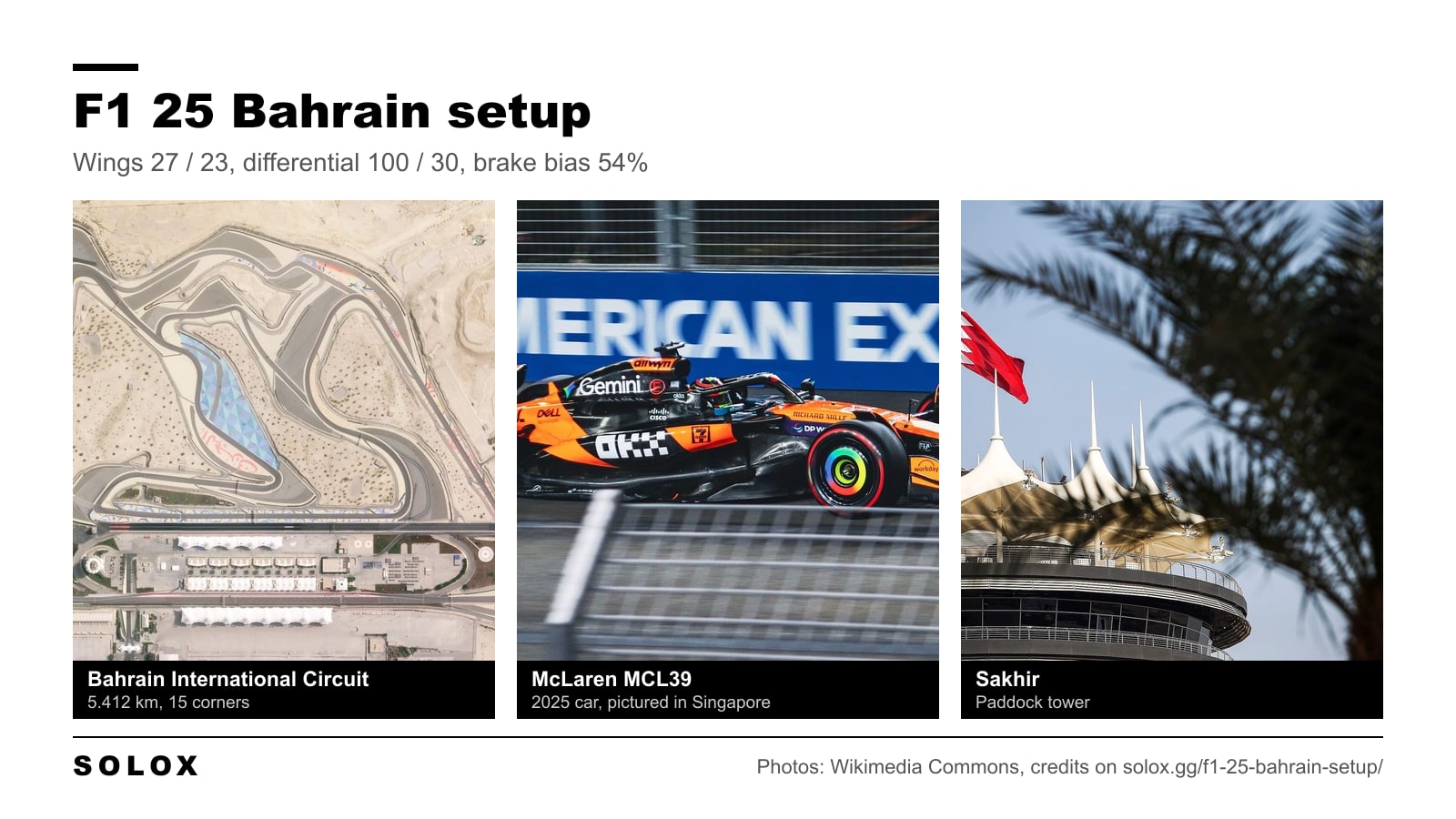 Satellite view of the Bahrain International Circuit, a 2025 McLaren MCL39 and the Sakhir paddock tower