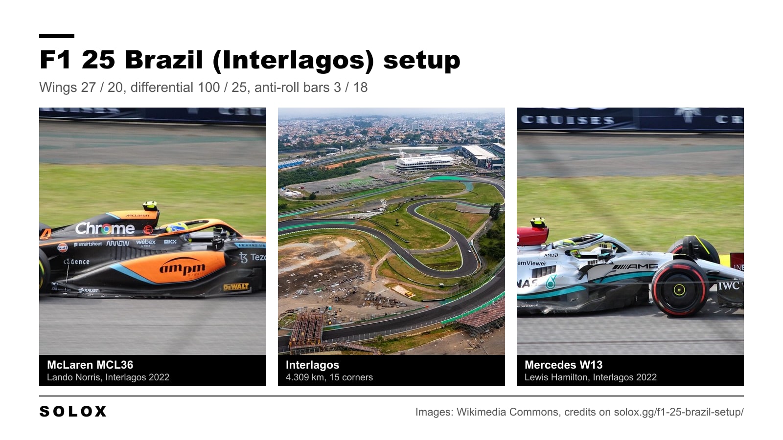 Lando Norris's McLaren MCL36 at Interlagos in 2022, an aerial view of the Interlagos circuit and Lewis Hamilton's Mercedes W13 at Interlagos in 2022