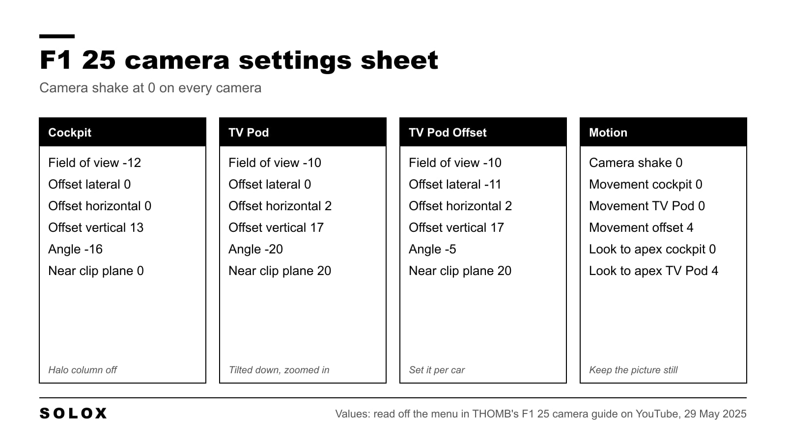 F1 25 camera settings sheet with the cockpit, TV Pod and TV Pod Offset slider values