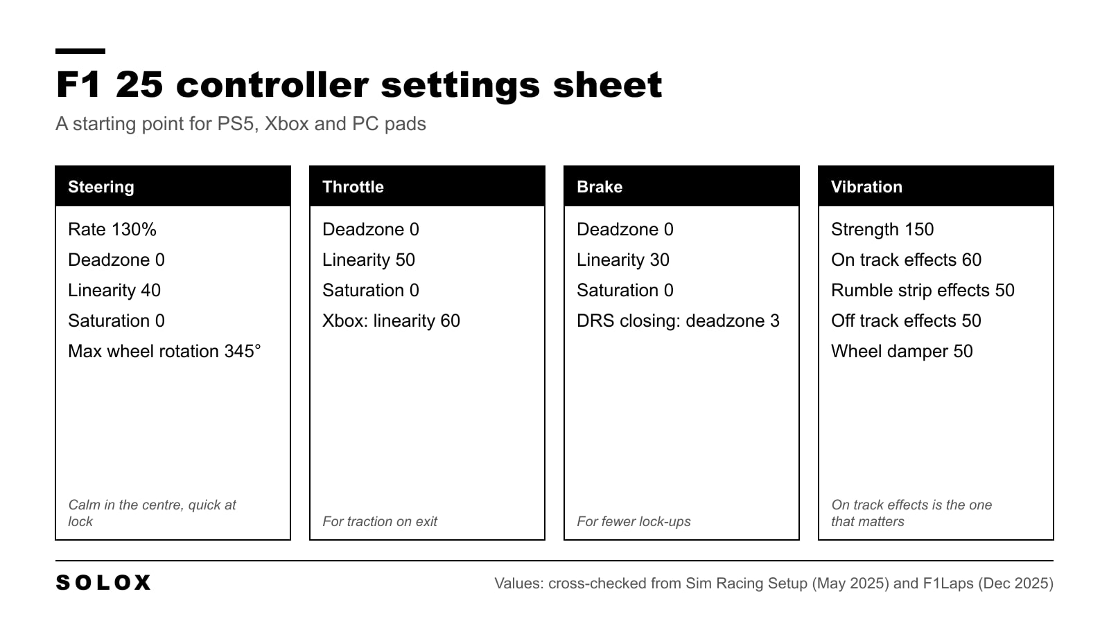 F1 25 controller settings sheet with steering, throttle, brake and vibration values