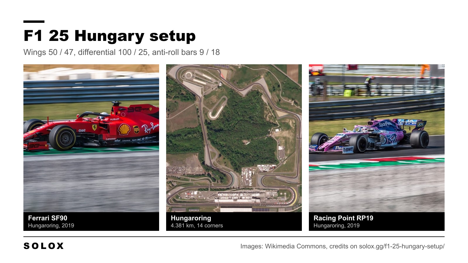 Sebastian Vettel's Ferrari SF90 at the Hungaroring in 2019, a satellite view of the Hungaroring and Sergio Perez's Racing Point RP19 at the Hungaroring in 2019