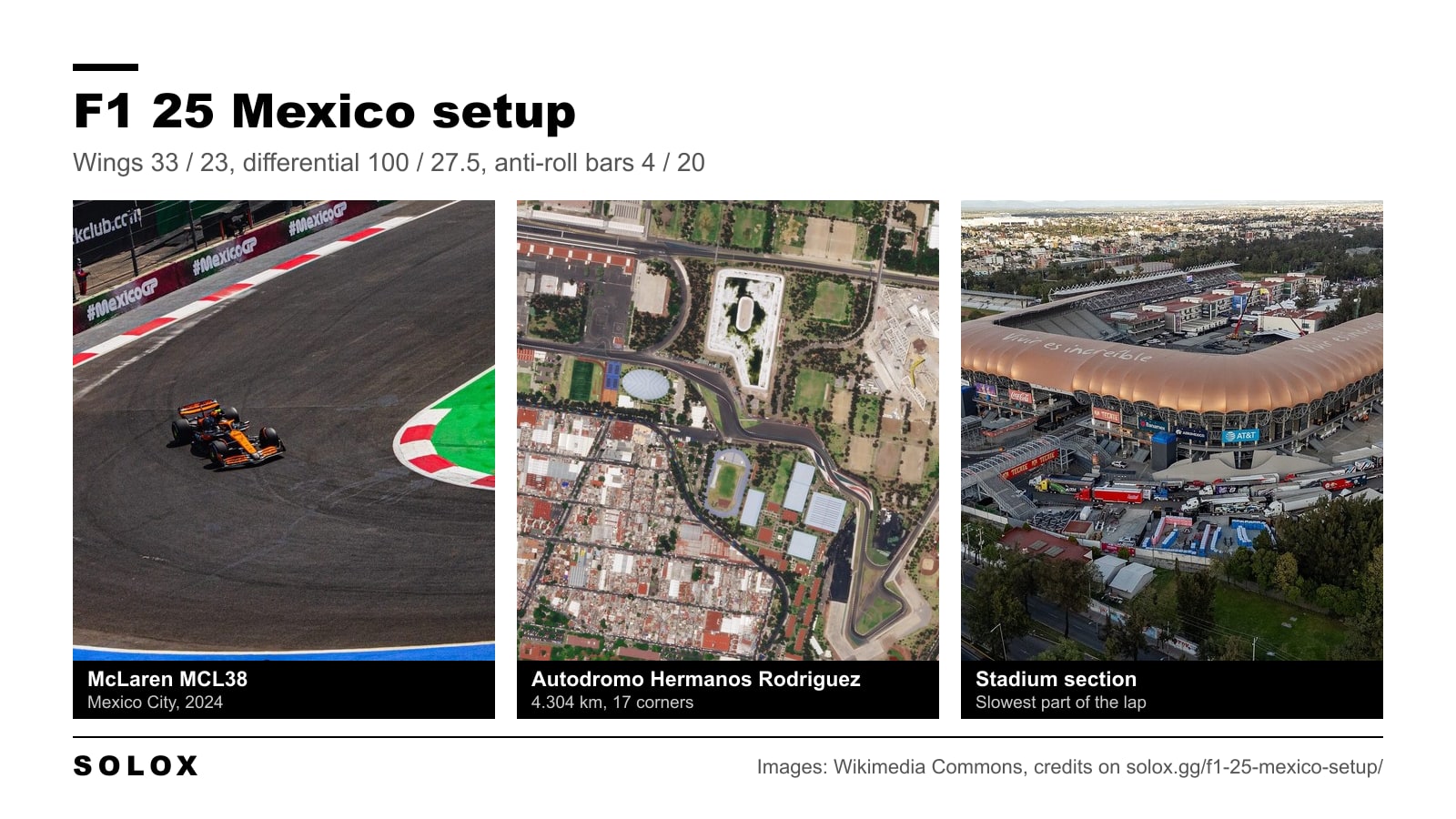Oscar Piastri's McLaren MCL38 at Mexico City in 2024, a satellite view of the Autodromo Hermanos Rodriguez and an aerial view of its stadium section