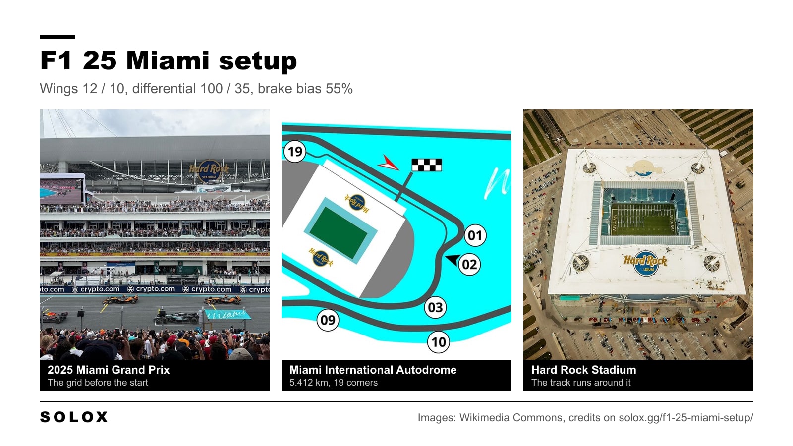 The grid at the 2025 Miami Grand Prix, a map of the Miami International Autodrome and Hard Rock Stadium from above