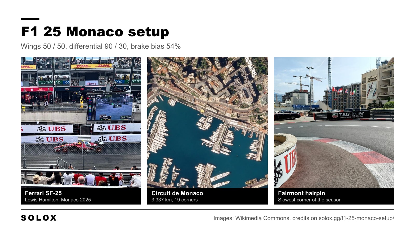 Lewis Hamilton's Ferrari SF-25 at Monaco in 2025, a satellite view of the harbour and the Fairmont hairpin