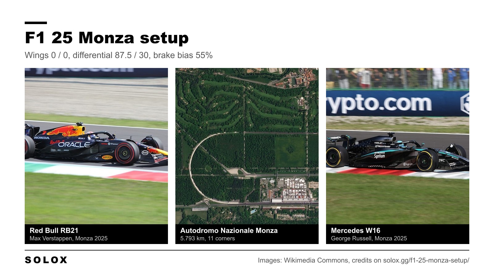 Max Verstappen's Red Bull RB21 and George Russell's Mercedes W16 at Monza in 2025, either side of a satellite view of the circuit
