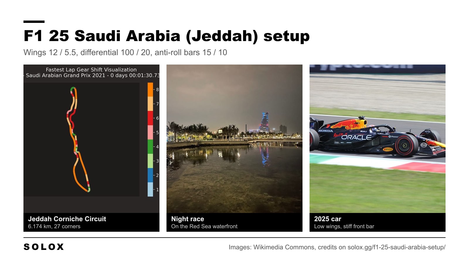 A gear map of the Jeddah Corniche Circuit, the Jeddah waterfront at night and a 2025 Red Bull Formula 1 car