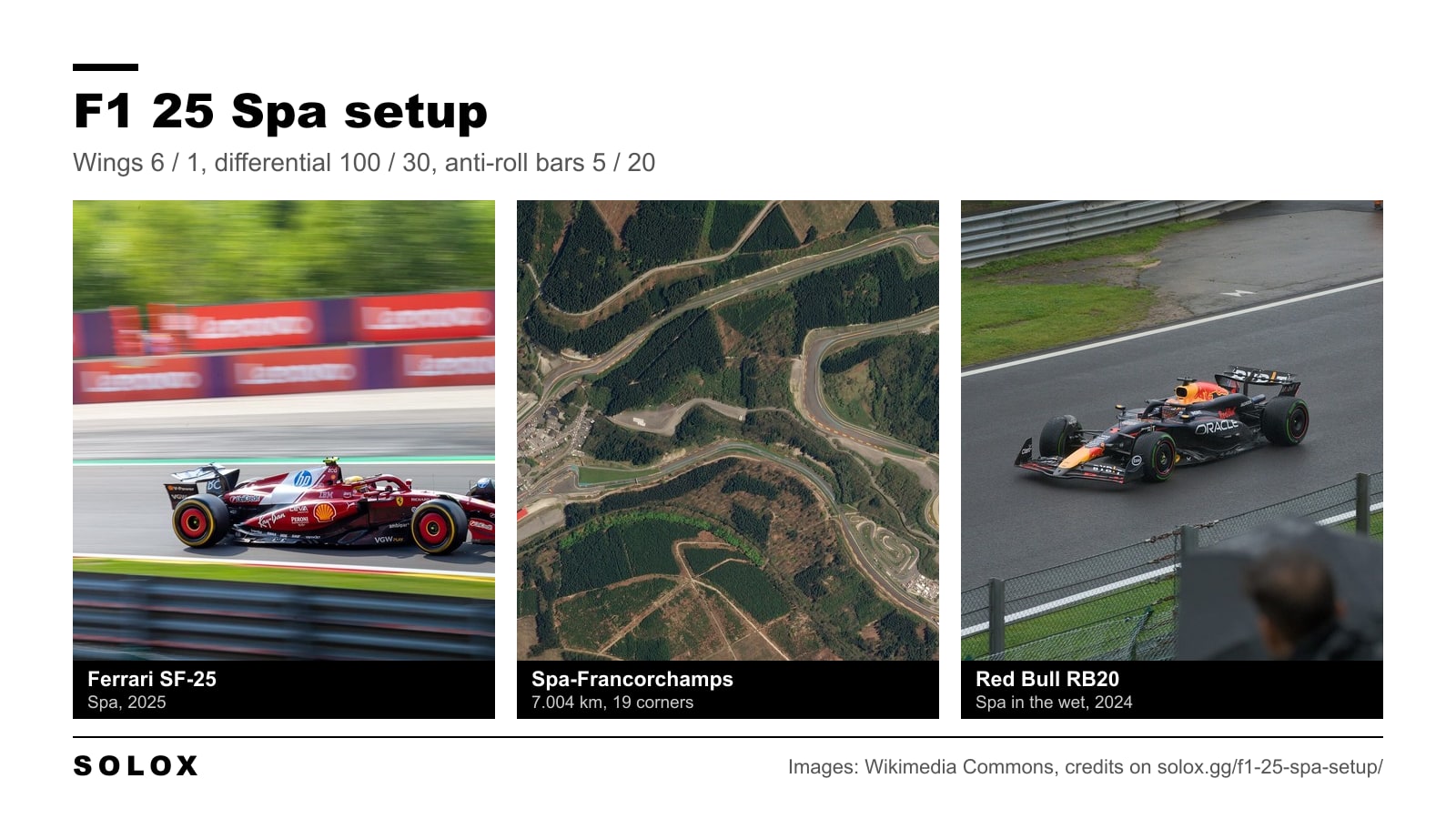 Lewis Hamilton's Ferrari SF-25 at Spa in 2025, a satellite view of the Circuit de Spa-Francorchamps and Max Verstappen's Red Bull RB20 on a wet track at Spa in 2024