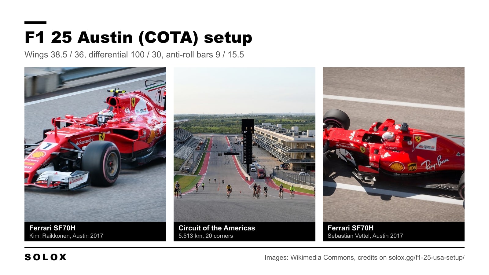 Kimi Raikkonen's Ferrari SF70H in Austin in 2017, the view down the main straight from Turn 1 at Circuit of the Americas and Sebastian Vettel's Ferrari SF70H in Austin in 2017