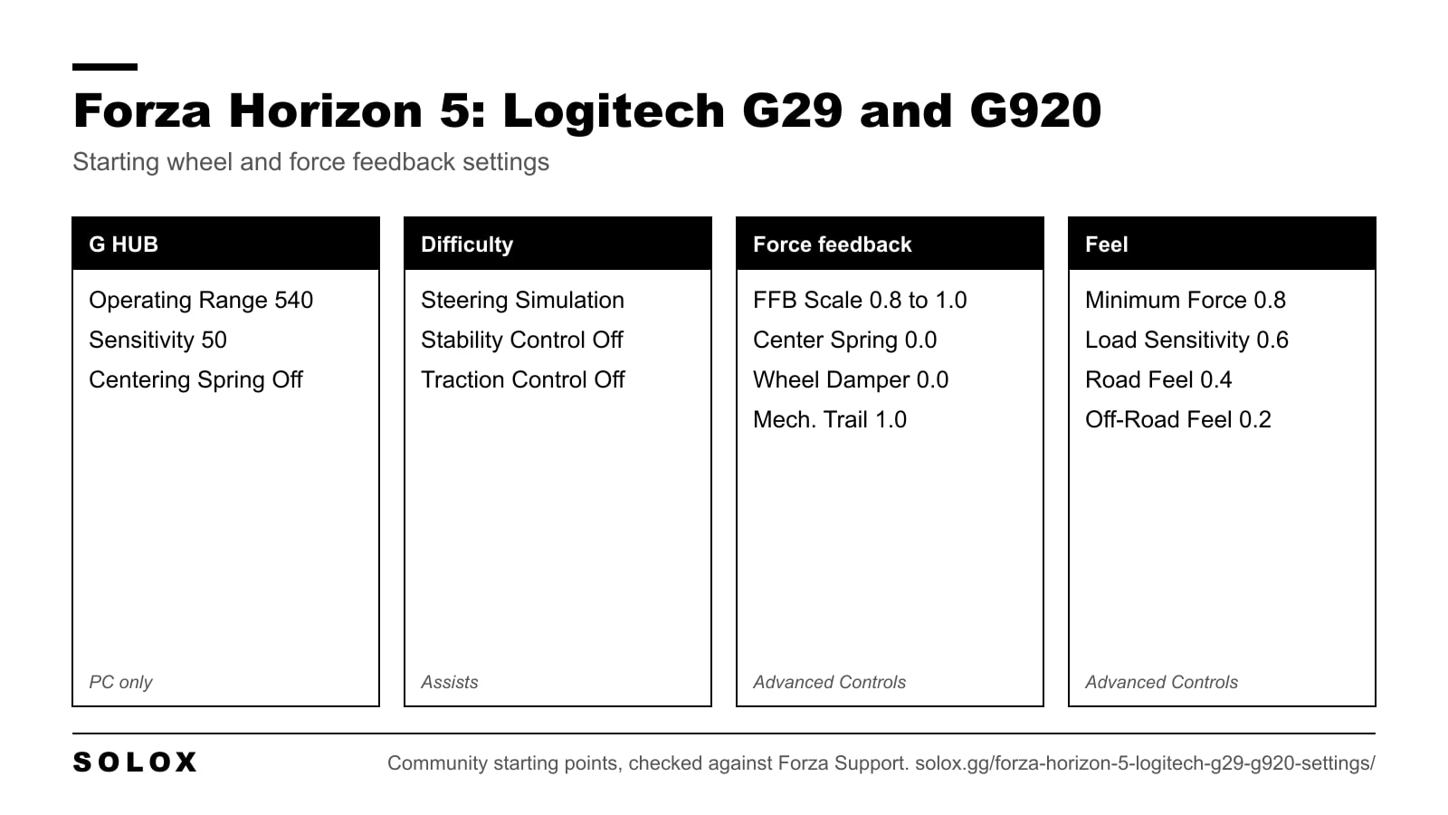 Starting Forza Horizon 5 settings for the Logitech G29 and G920: G HUB, difficulty, force feedback and feel values