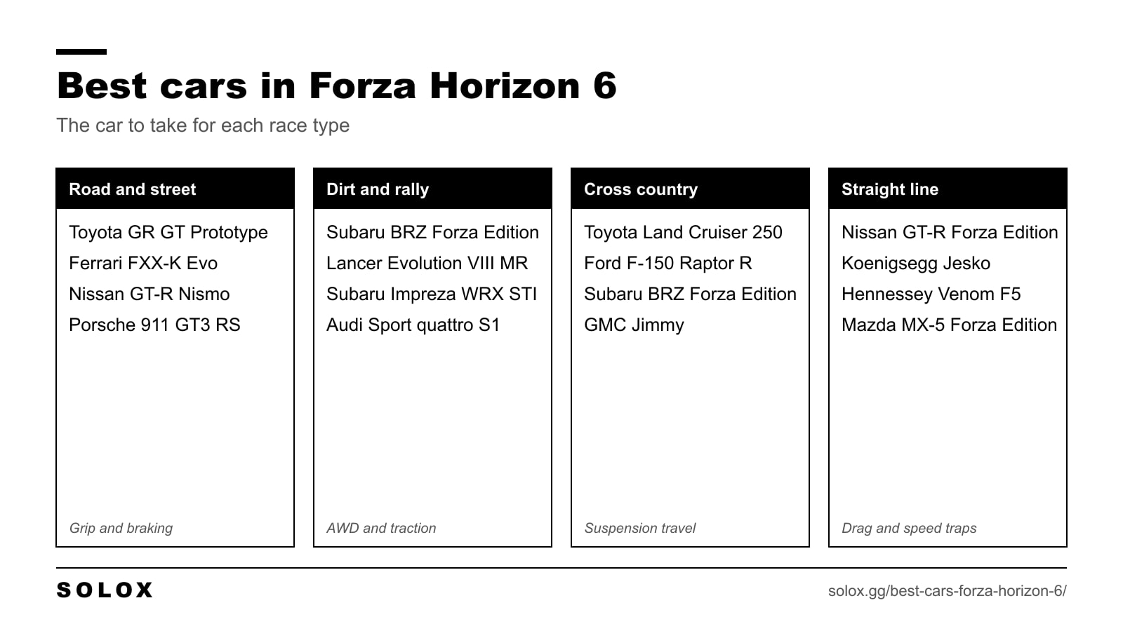 The best cars in Forza Horizon 6 grouped by race type: road and street, dirt and rally, cross country and straight line