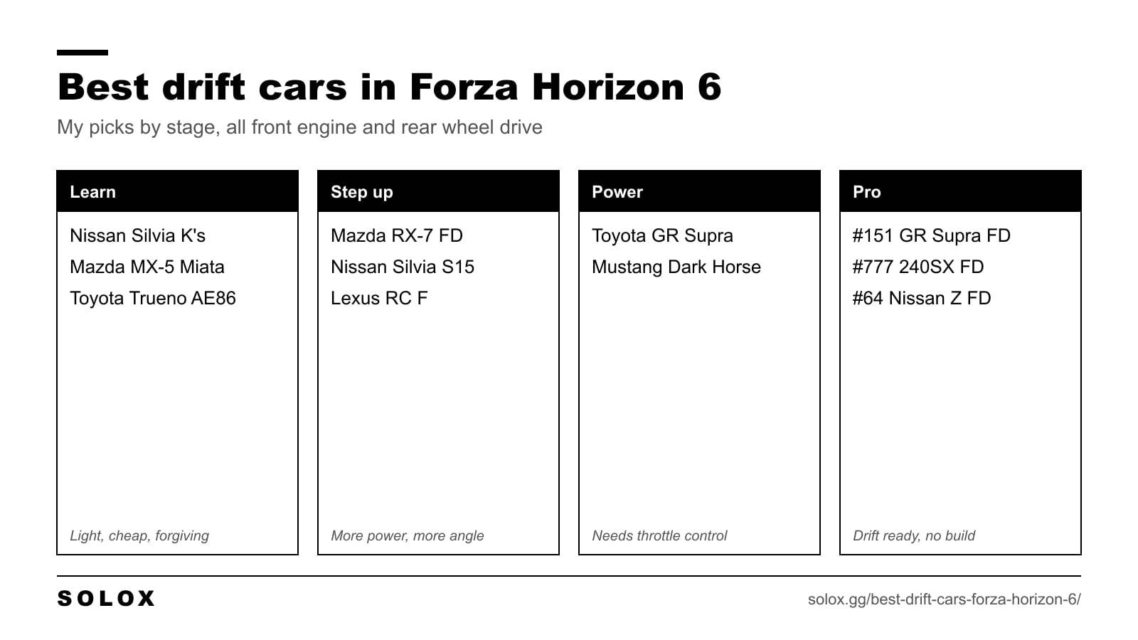 The best drift cars in Forza Horizon 6 grouped in four stages: learn, step up, power and pro