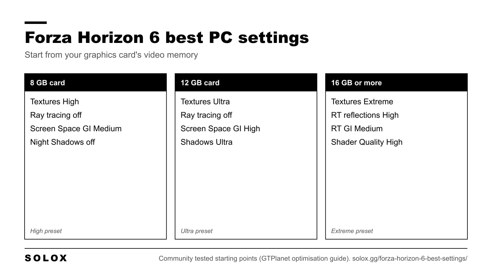 Optimised Forza Horizon 6 PC graphics settings for 8 GB, 12 GB and 16 GB graphics cards