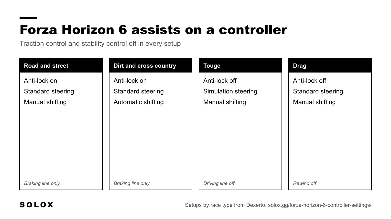 Forza Horizon 6 controller assists for road racing, dirt and cross country, touge and drag racing