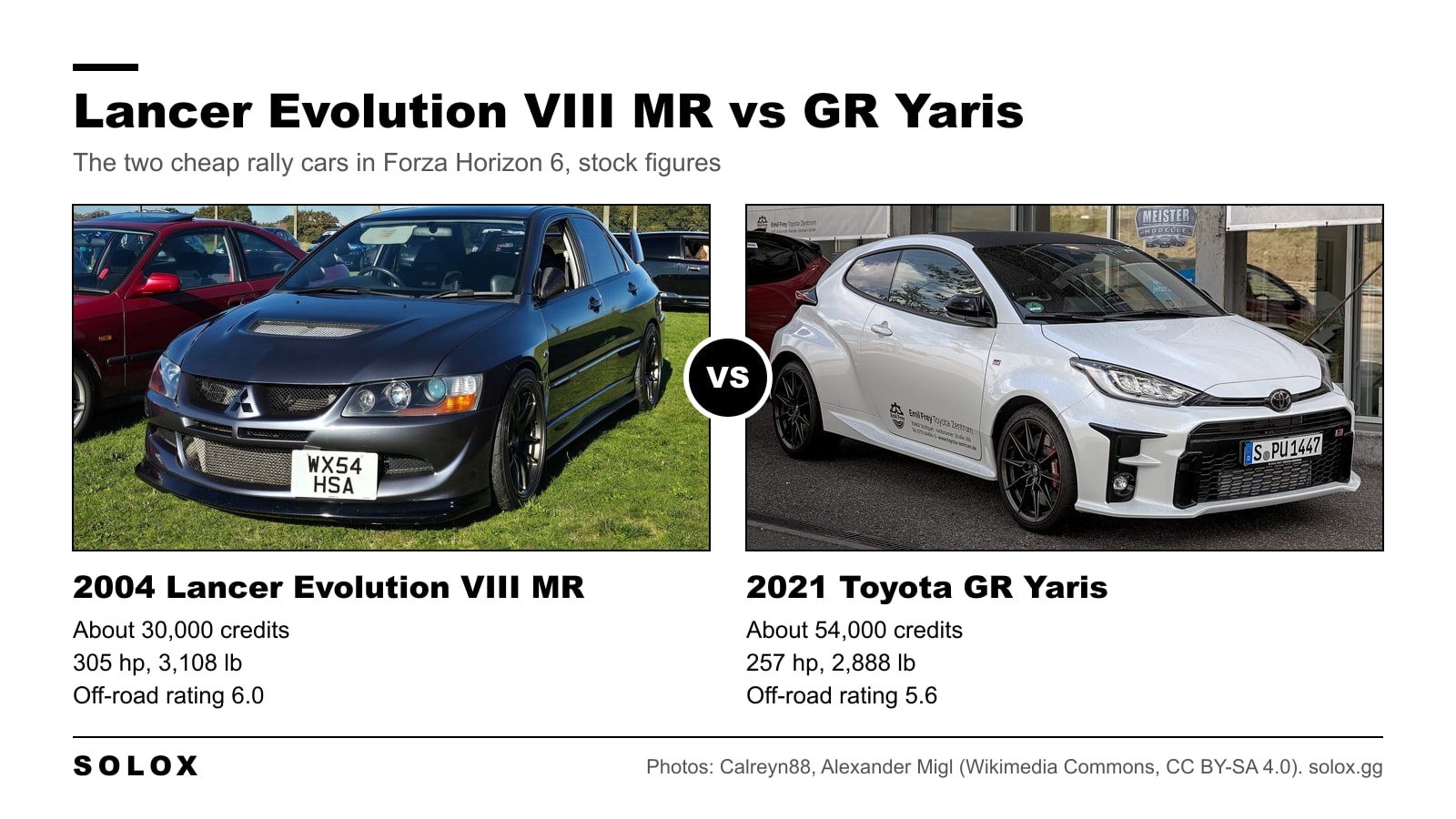 Mitsubishi Lancer Evolution VIII MR and Toyota GR Yaris side by side with price, power, weight and off-road rating in Forza Horizon 6