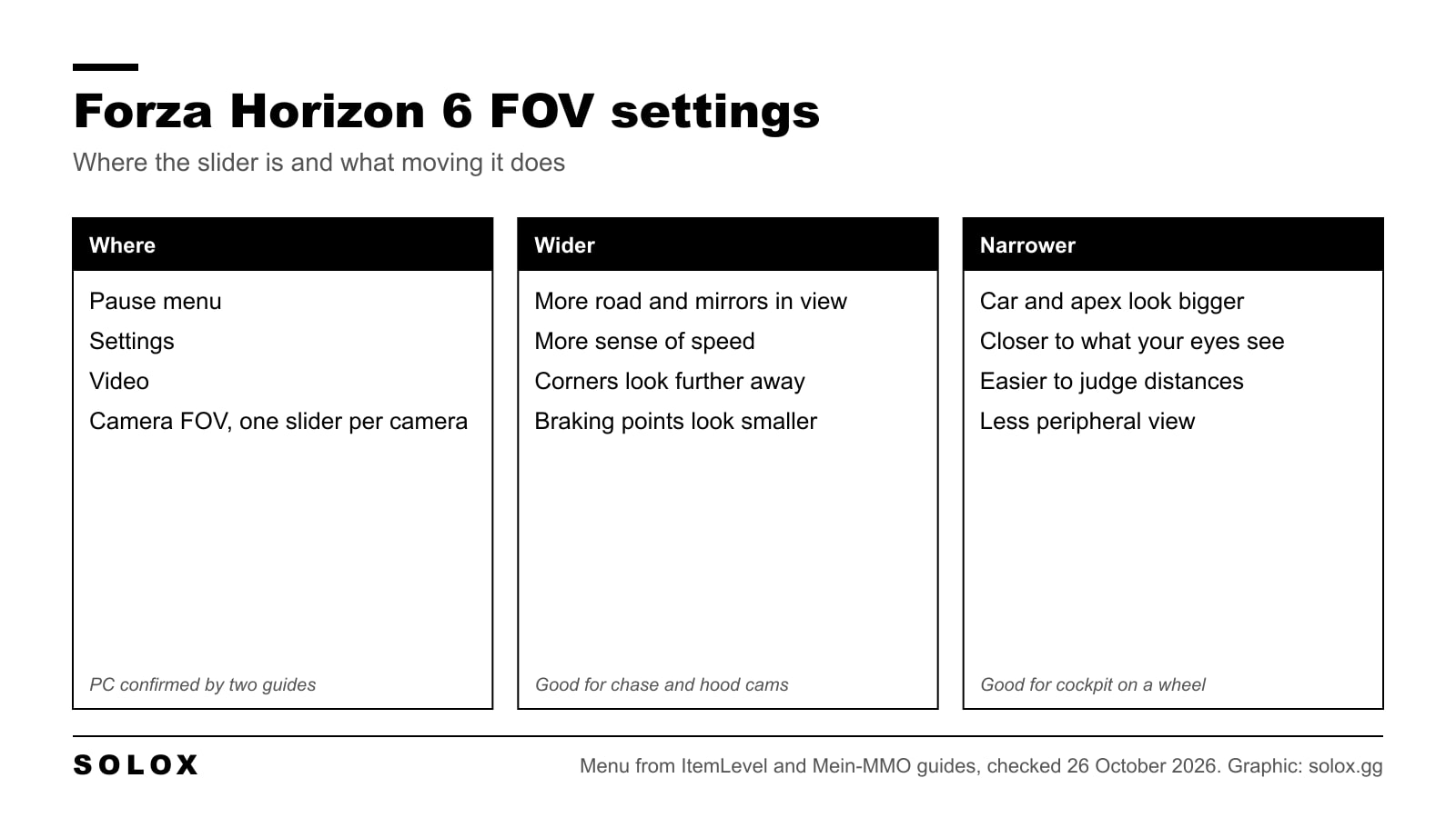 Forza Horizon 6 FOV settings graphic: the menu path Pause menu, Settings, Video, Camera FOV, and what a wider or a narrower field of view does