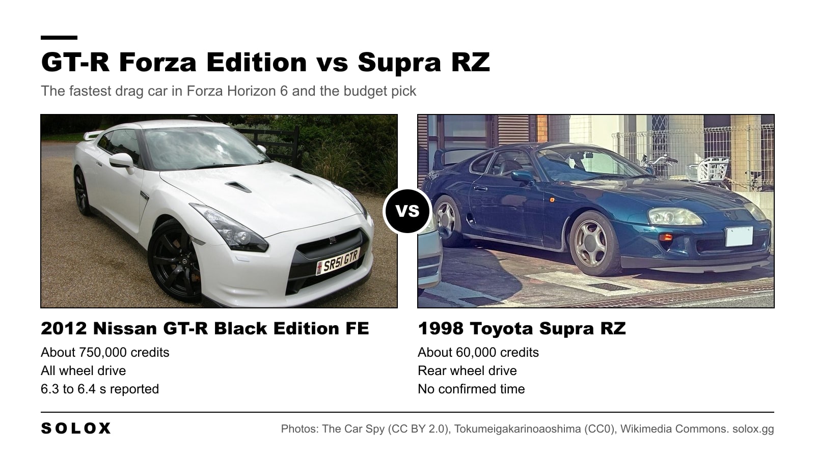 Nissan GT-R Black Edition Forza Edition and Toyota Supra RZ side by side with price, drivetrain and quarter mile time in Forza Horizon 6