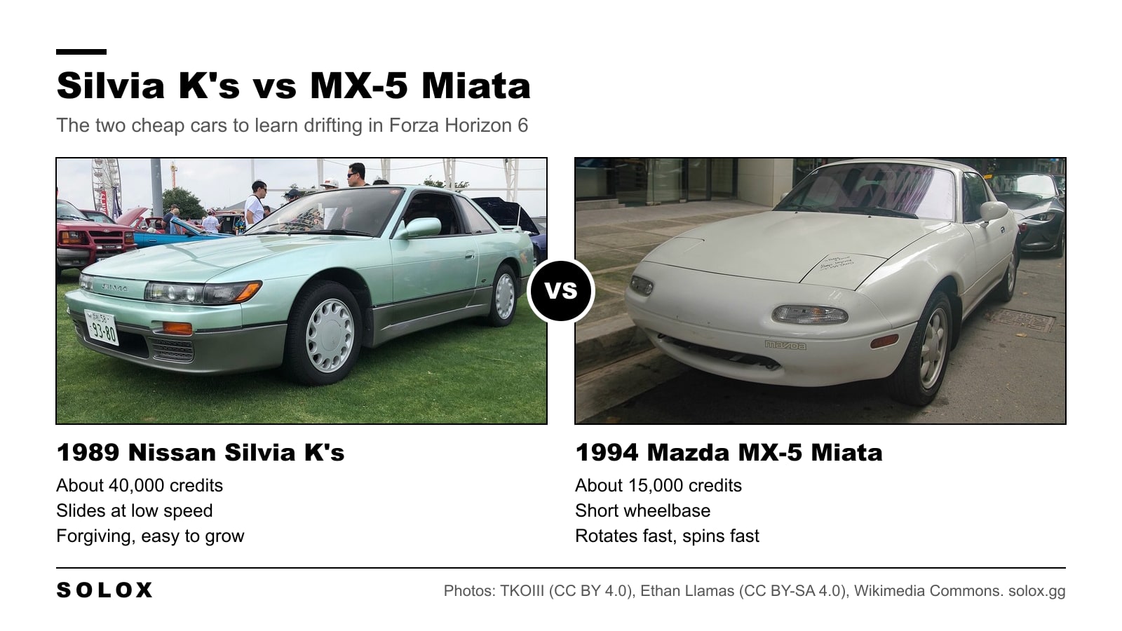 Nissan Silvia K's and Mazda MX-5 Miata side by side with price and drift character in Forza Horizon 6