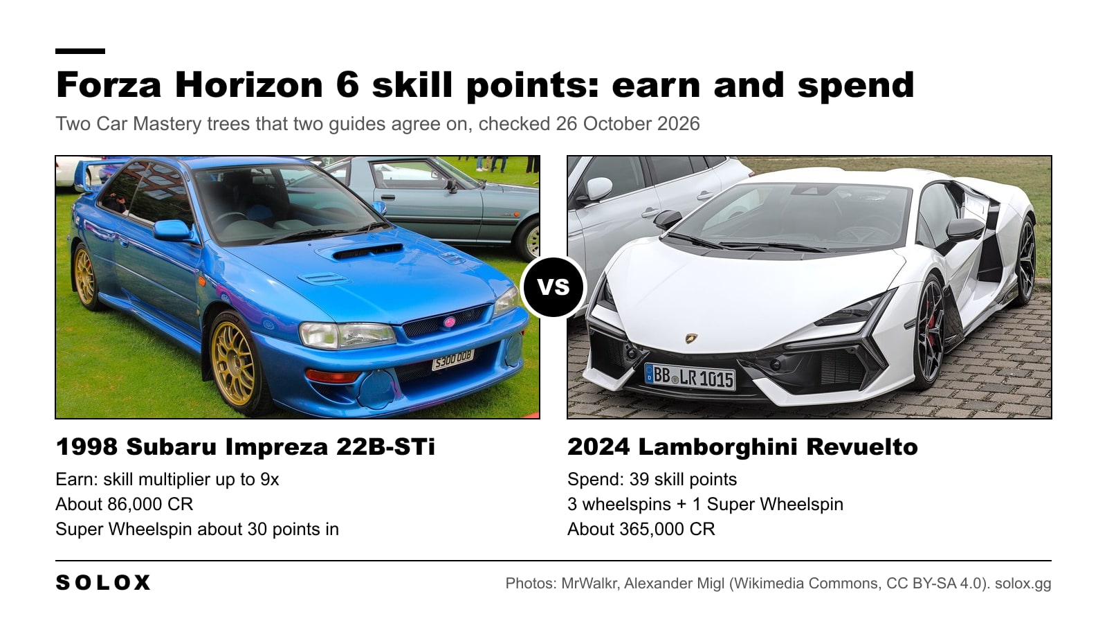 The 1998 Subaru Impreza 22B-STi with a skill multiplier up to 9x for earning skill points, against the 2024 Lamborghini Revuelto with 3 wheelspins and 1 Super Wheelspin for 39 skill points