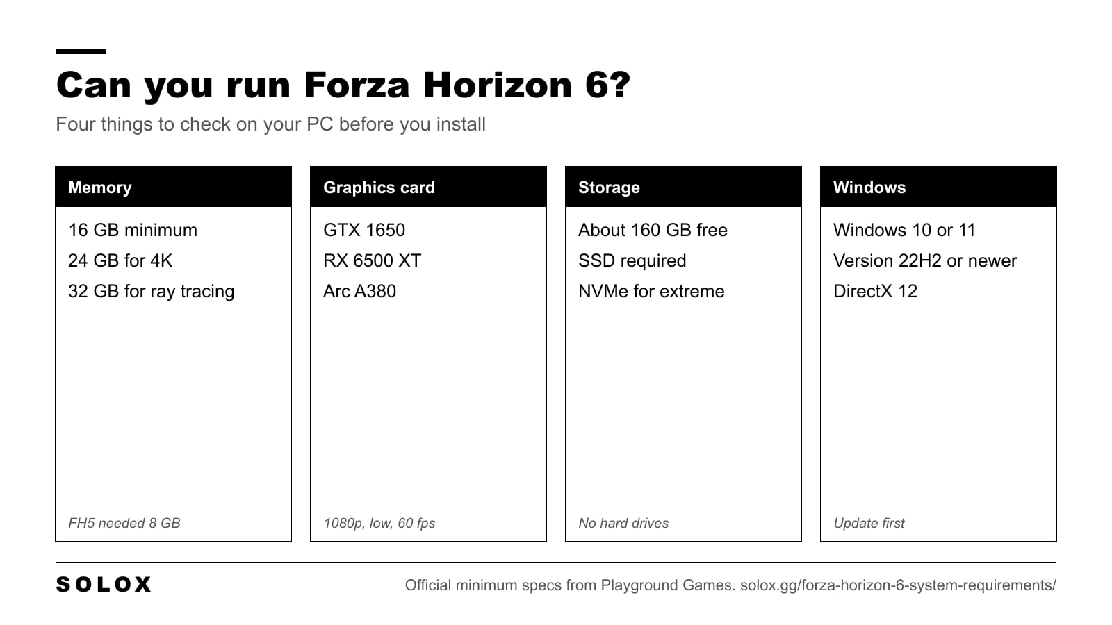 The four things to check before installing Forza Horizon 6 on PC: memory, graphics card, storage and Windows version