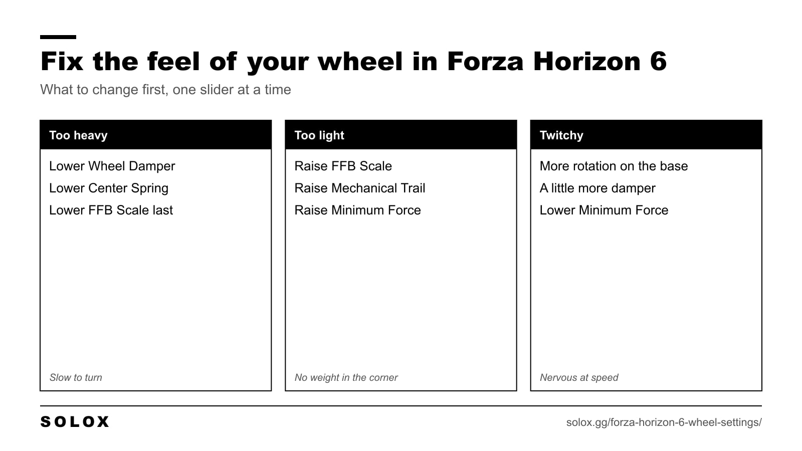What to change in Forza Horizon 6 when the wheel feels too heavy, too light or twitchy