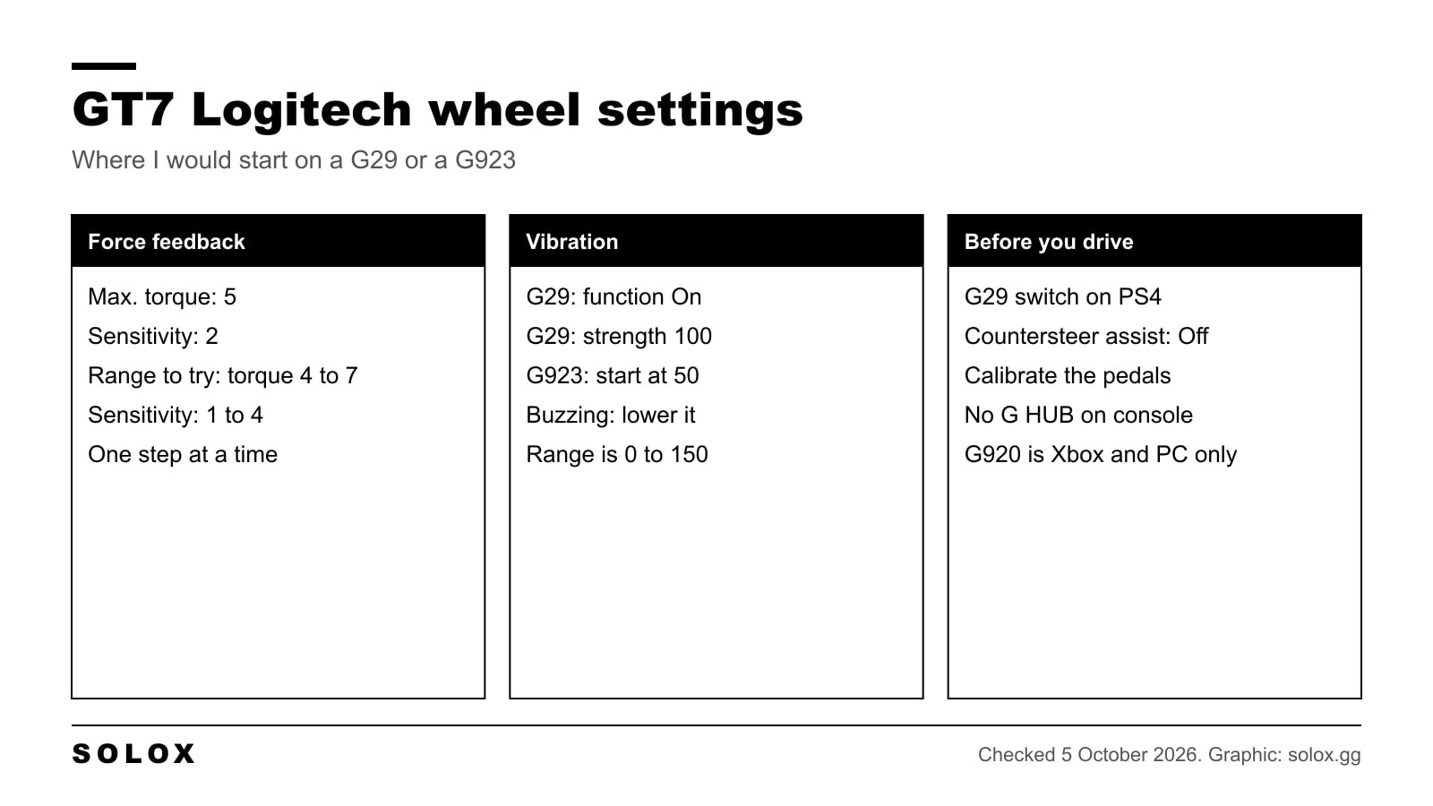 Chart of Gran Turismo 7 starting settings for Logitech G29 and G923 wheels: force feedback, vibration and setup checks