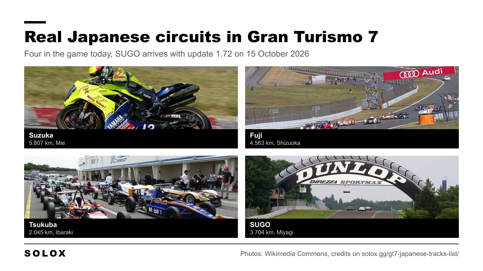 Four real Japanese circuits in Gran Turismo 7 as photos: Suzuka, Fuji, Tsukuba and Sportsland SUGO, with their lengths