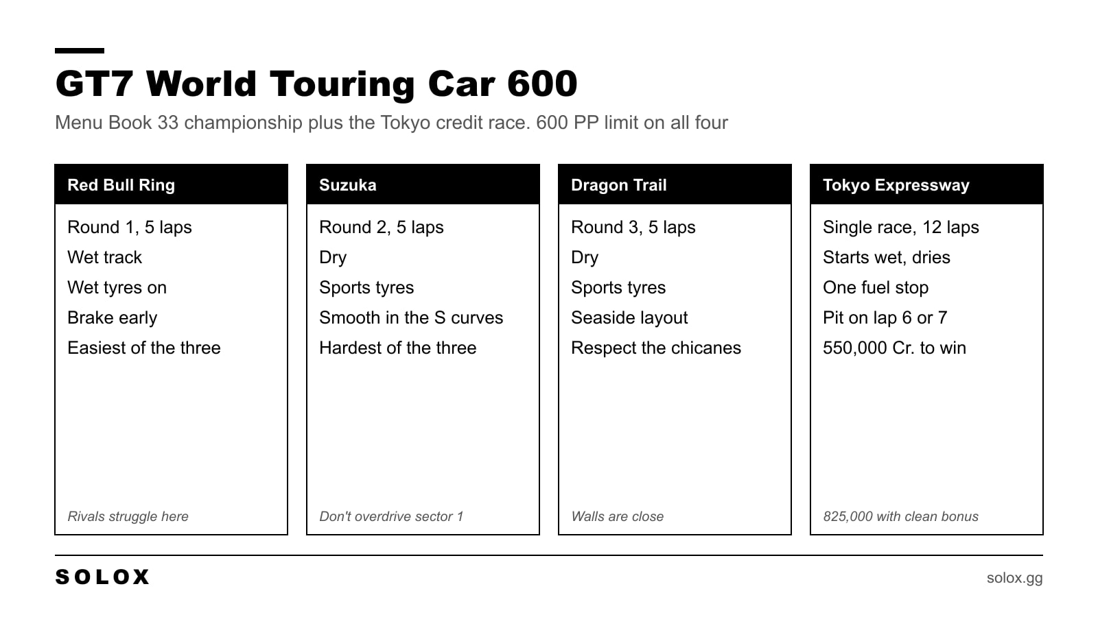 Overview graphic of the GT7 World Touring Car 600 races at Red Bull Ring, Suzuka, Dragon Trail Seaside and Tokyo Expressway